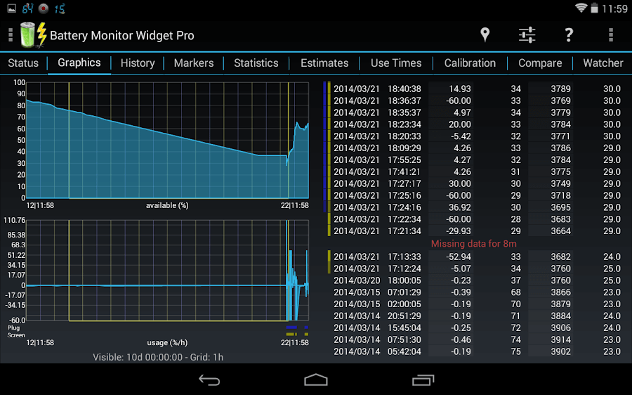 3C Battery Manager v5.1.7 MOD APK (Premium Unlocked)