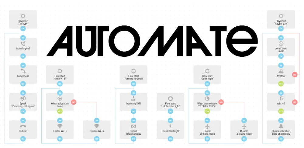 Automate v1.51.1 MOD APK (Premium Unlocked)