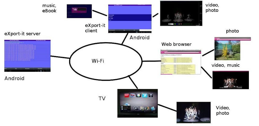 eXport v2.2.7 APK (Full Version)