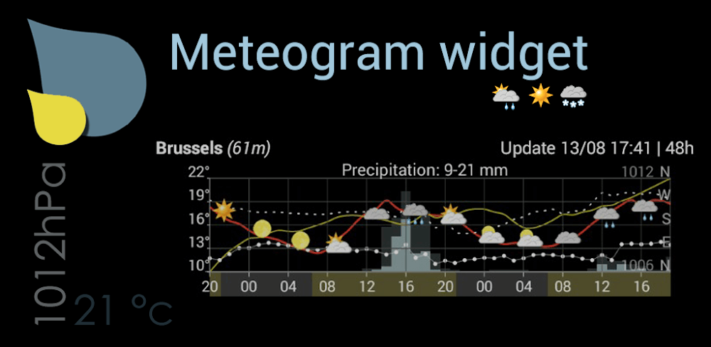 Meteo Weather Widget v2.10.7 APK (Full Version)